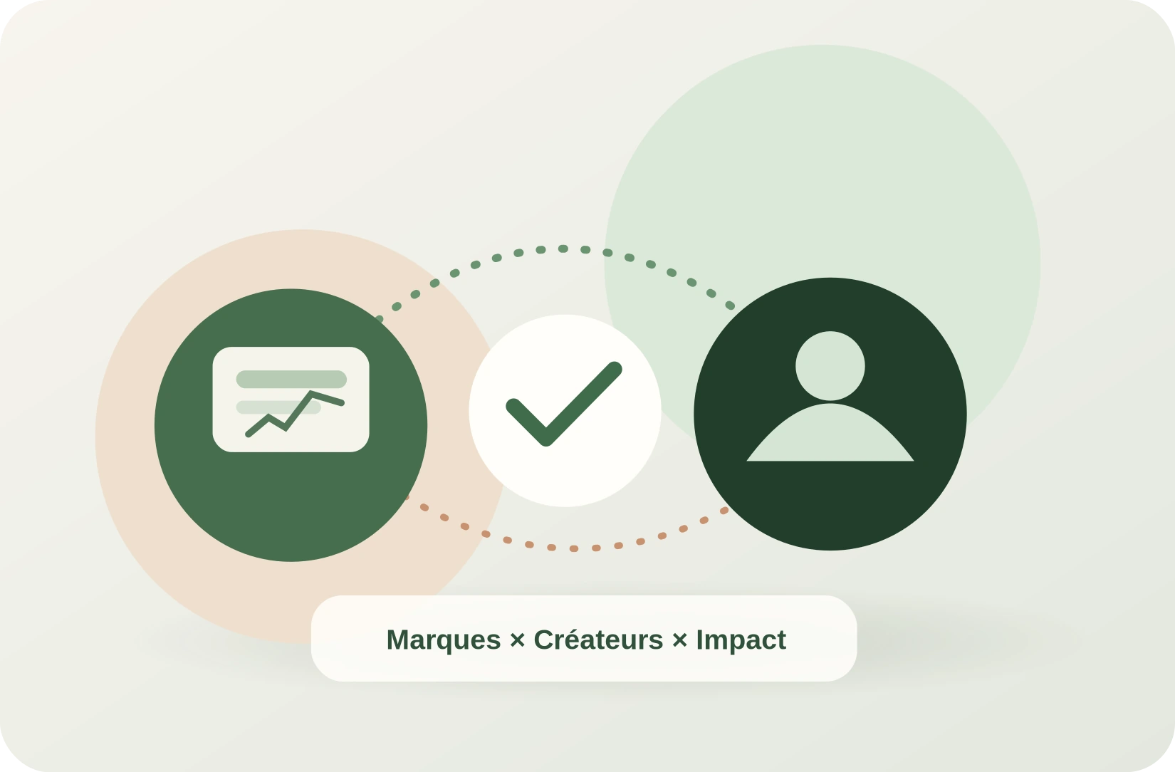 Connexions entre marques et créateurs tech