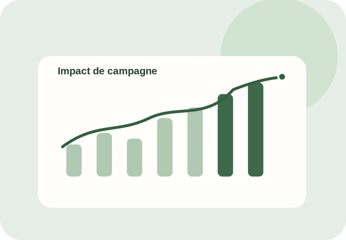 Tableau de bord analytique d’une campagne tech